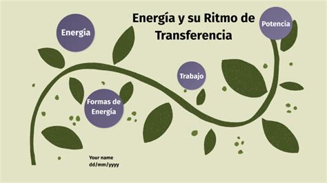 Energía y su Ritmo de Transferencia by Chenoa Benavides on Prezi