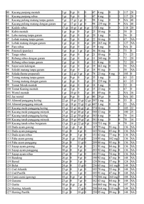 Tabel Nutrisi Ampas Tahu Id