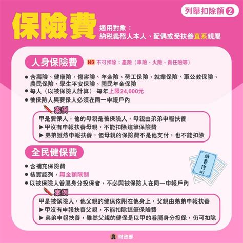 標準扣除額、列舉扣除額差在哪？選哪1個最節稅，選對比別人繳更少所得稅 風傳媒