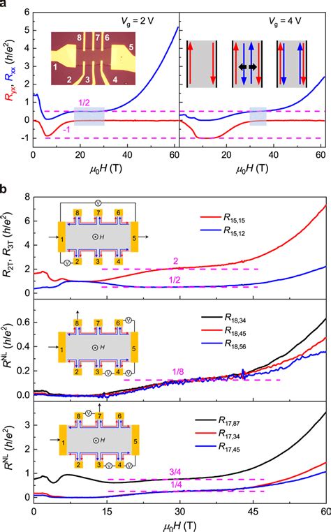 Signatures Of Helical Edge States Transport In Multiterminal And