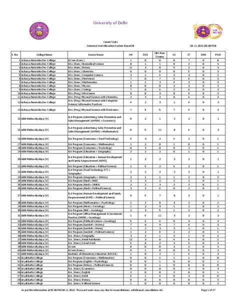 Csas 2022 Vacant Seats For Round 3