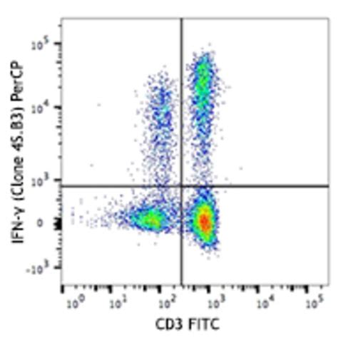 Biolegend Percp Anti Human Ifn γ Quantity Each Of 1 Fisher Scientific