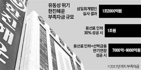 한진해운 추가지원 없다 못박은 임종룡 네이트 뉴스