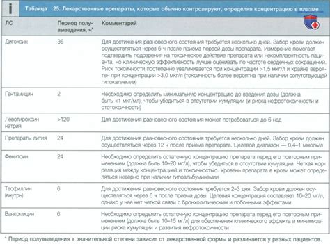 Контроль за лекарственной терапией - кратко с точки зрения внутренних ...