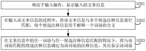 词语注释方法、装置、电子设备及存储介质与流程