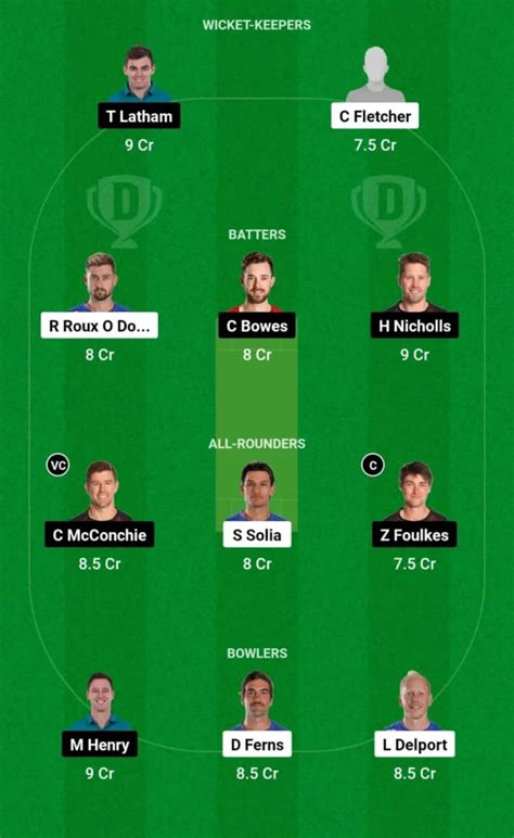 AA Vs CTB Dream11 Final Prediction Auckland Aces Vs Canterbury Kings