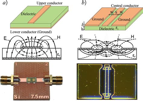 Transmission Line Based MI Measurement Test Fixtures A Microstrip