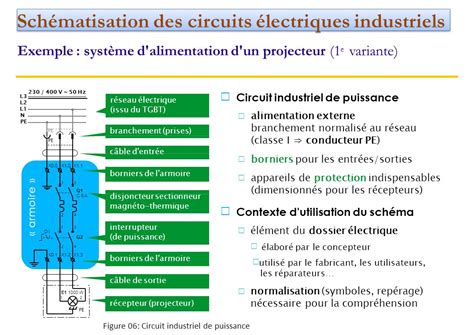 Tude Technologique Du Cablage Industriel Objectifs Objectifs Analyser