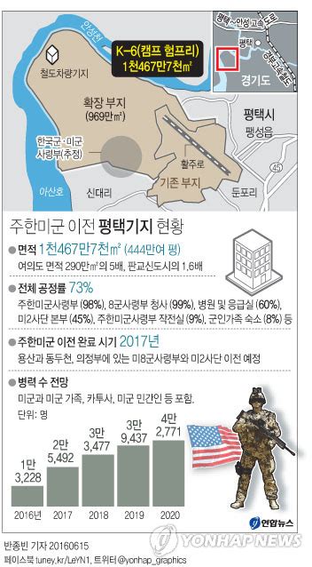 주한미군 이전 평택기지 현황 연합뉴스