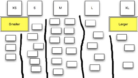 Top 8 Agile Estimation Techniques Explained With Examples AGILEAN