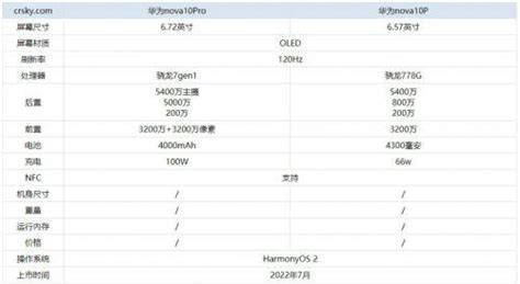 华为nova10和nova10pro的区别 买哪个好 墨盒网