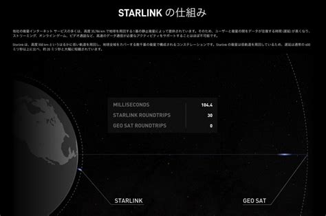 イーロン・マスクのstarlink、日本でもサービス開始！ 衛星からインターネット接続！ Dig It [ディグ・イット]