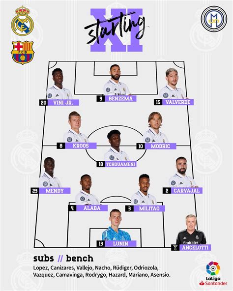 레알 마드리드 선발 라인업 Vs 바르셀로나 해외축구 에펨코리아