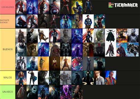 Marvel Cinematic Universe Characters Tier List (Community Rankings ...