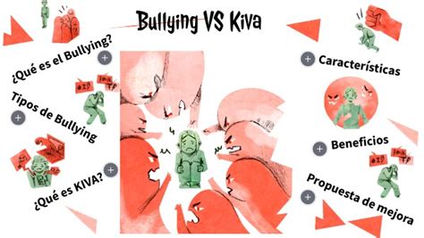 Infografía Bullying