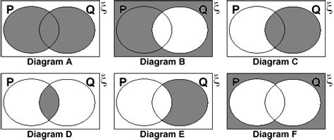 A And B Complement Venn Diagram