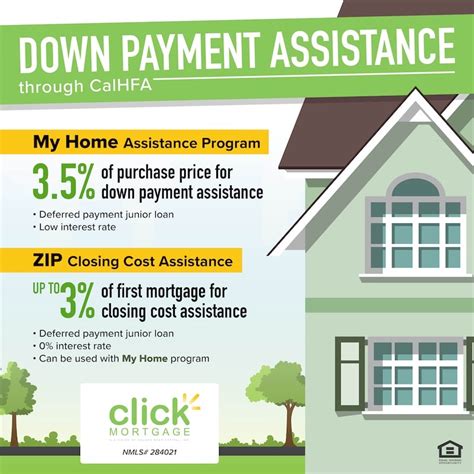 Ca Down Payment Assistance 2024 - Josey Mildrid