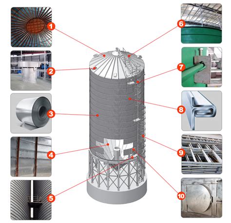 Unique Advantages Of Agico Steel Silo