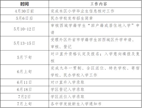 北京市西城區教育委員會關於西城區2021年義務教育階段入學工作的實施意見政策文件首都之窗北京市人民政府門戶網站