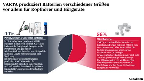 Varta Aktie Analyse Alleaktien