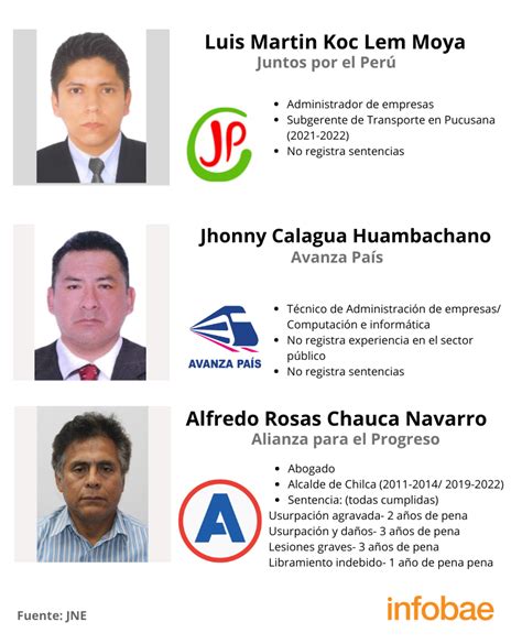 Resultados Onpe En Vivo De Los Distritos De Lima Sur En Las Elecciones 2022 Infobae