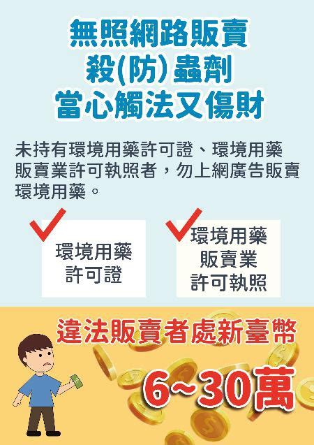 無照網拍環境用藥 最高可罰新臺幣30萬元 台灣華報