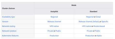 Shared VPC Cluster Archives Jayendra S Cloud Certification Blog