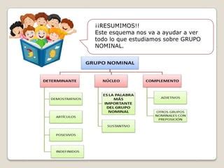 Grupo Nominal Ppt