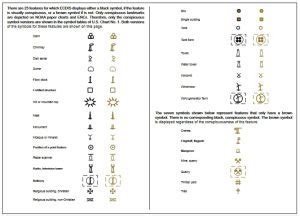 Symbols, Abbreviations & Terms used on Nautical Charts (Paper & Electronic)