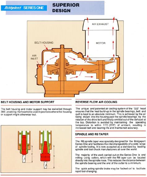 Bridgeport Late Edition Catalogue In 2022 Bridgeport Milling Machine