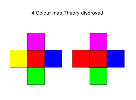 4 Colour Map Theory Disproved Or I Am Missing The Point Math