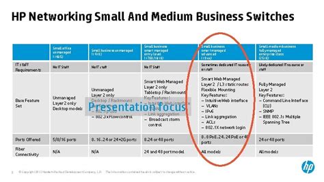 Hp Switch Series Advanced Smart Managed Gigabit