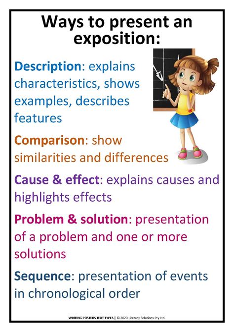 Writing: Text Types: Literacy Solutions