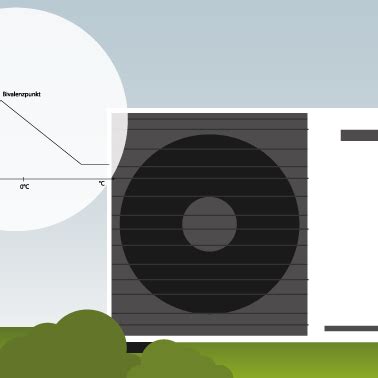 Bivalenzpunkt einer Wärmepumpe Das sollten Sie wissen