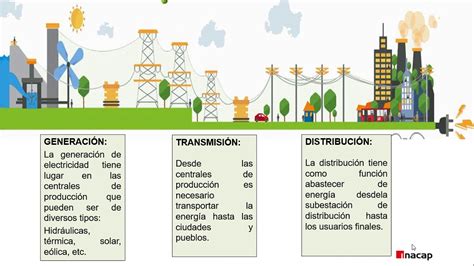 Fontes De Energia Secundária REVOEDUCA