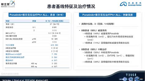 亚盛医药2023年第二个进展，奥雷巴替尼治疗一线ph All的iii期头对头注册临床正式获批 亚盛医药 B06855比较意外，奥雷巴