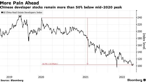 中国不動産危機さらに深刻化か－恒大急落予想的中のubsラム氏 Bloomberg