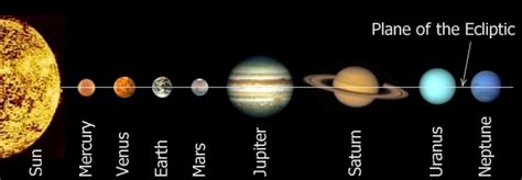 Richard Harwood S Courses Descriptive Astronomy Venus