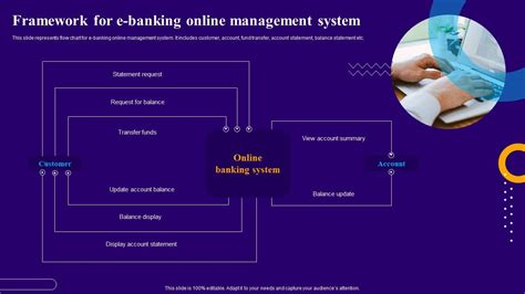 Framework For E Banking Online Management System Introduction To Internet Banking Services Ppt