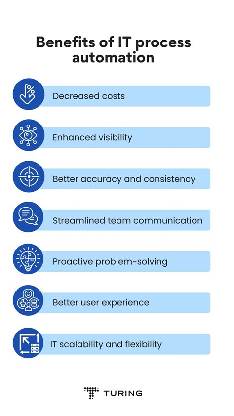 What Is It Process Automation Benefits And Use Cases