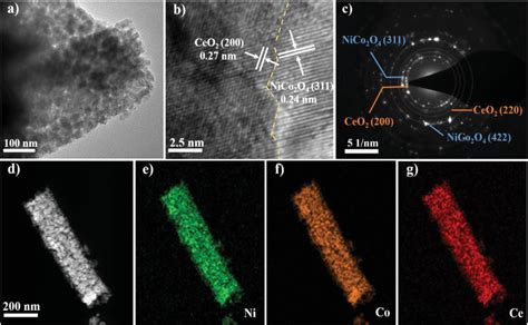 A Tem Image Of Nico O Ceo Nanotubes B Hrtem Image Of Nico O Ceo