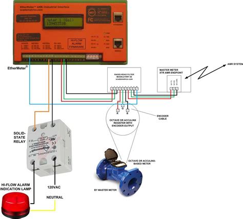 Wiring The Flow Switch For A Fire Alarm System