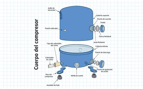 Diagrama El Ctrico De Un Compresor De Aire Comprimido Carac