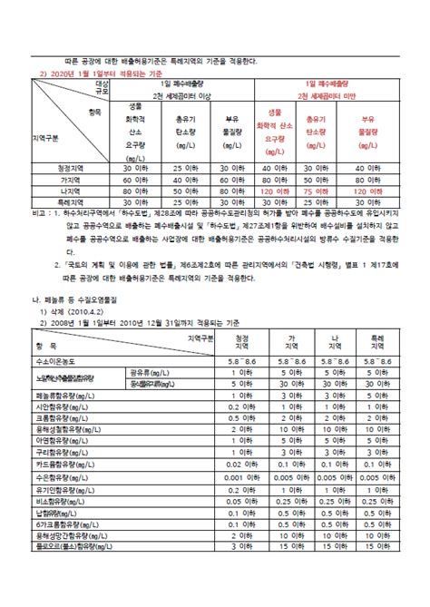 물환경보전법 수질오염물질 배출허용기준 도장통자료실 도장통