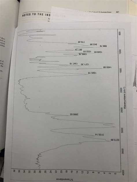 Solved I Need To Analyze What My Ir And Nmr Say Help Please Chegg