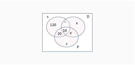 Exploring Overlapping Areas with 3-Way Venn Diagrams