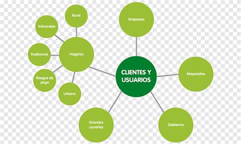 Concept Map Mind Map System Organization Sostenibilidad Text Map Png