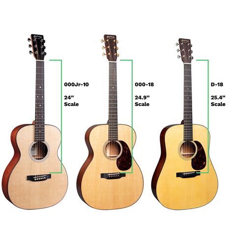 Acoustic Guitar Scale Length Chart Guitar Scale Length Chart