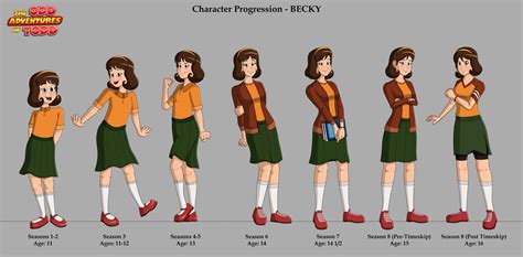 Anime Girl Age Progression Chart