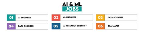 Beginner’s Guide to Careers in AI and Machine Learning - KDnuggets 